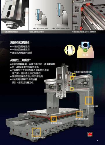 产品库 金属切削机床 加工中心 龙门加工中心 台湾永进dcv3025b高性.